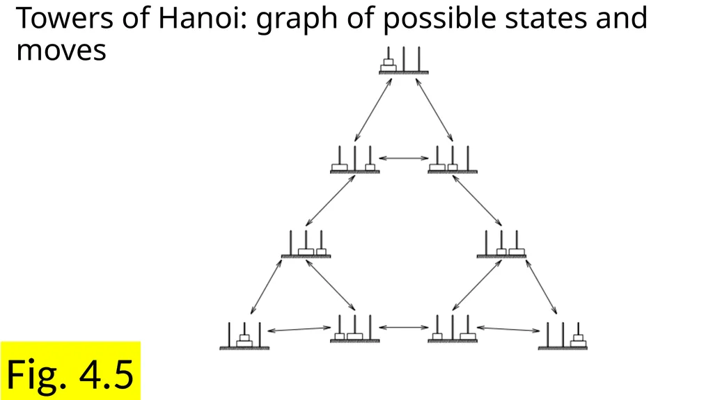Chapter 4 Search Fig. 4.1a Magic squares … Fig. - slide 8 of 23