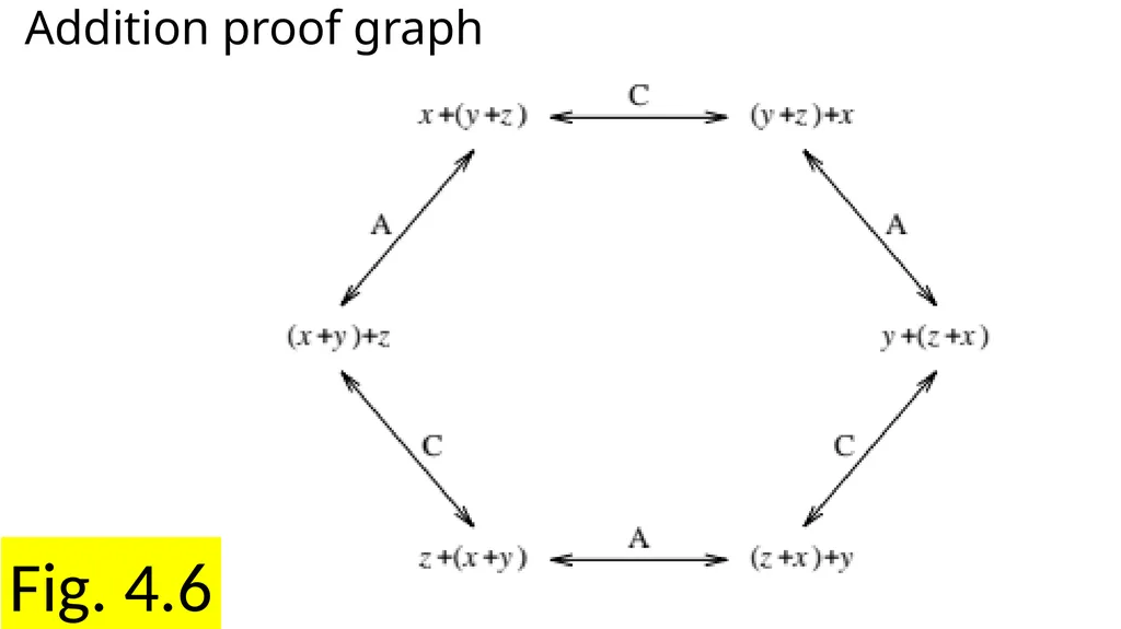 Chapter 4 Search Fig. 4.1a Magic squares … Fig. - slide 9 of 23