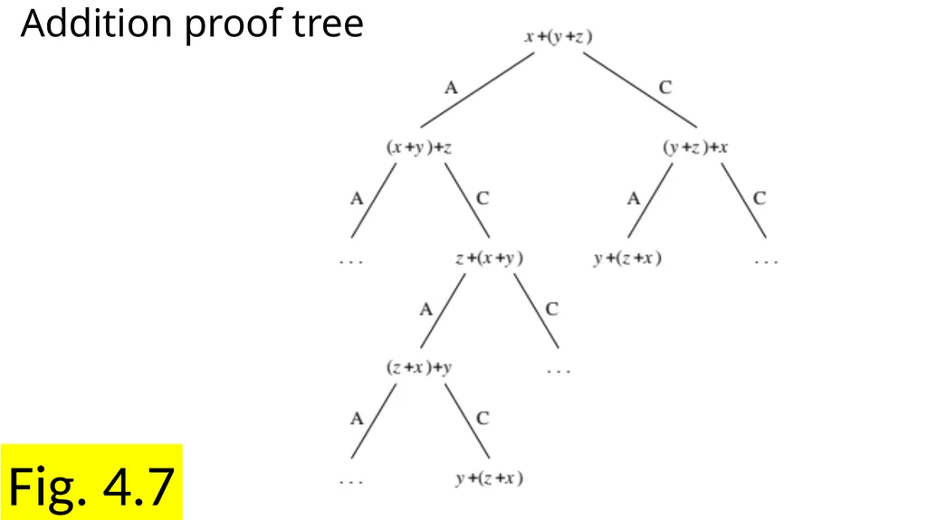 Chapter 4 Search Fig. 4.1a Magic squares … Fig. - slide 10 of 23