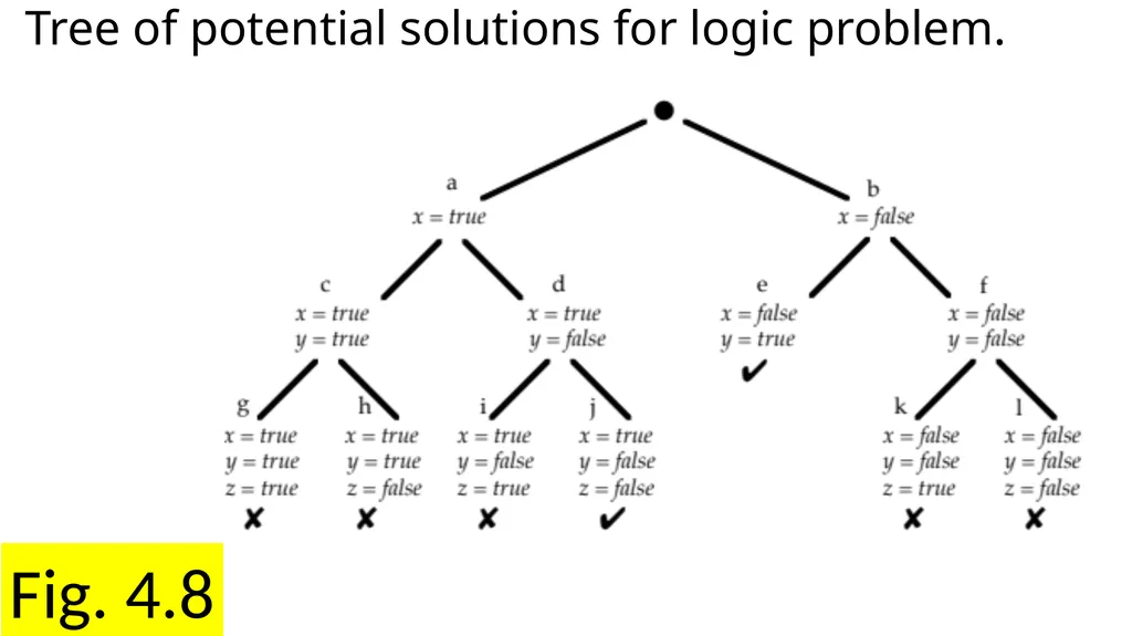 Chapter 4 Search Fig. 4.1a Magic squares … Fig. - slide 11 of 23