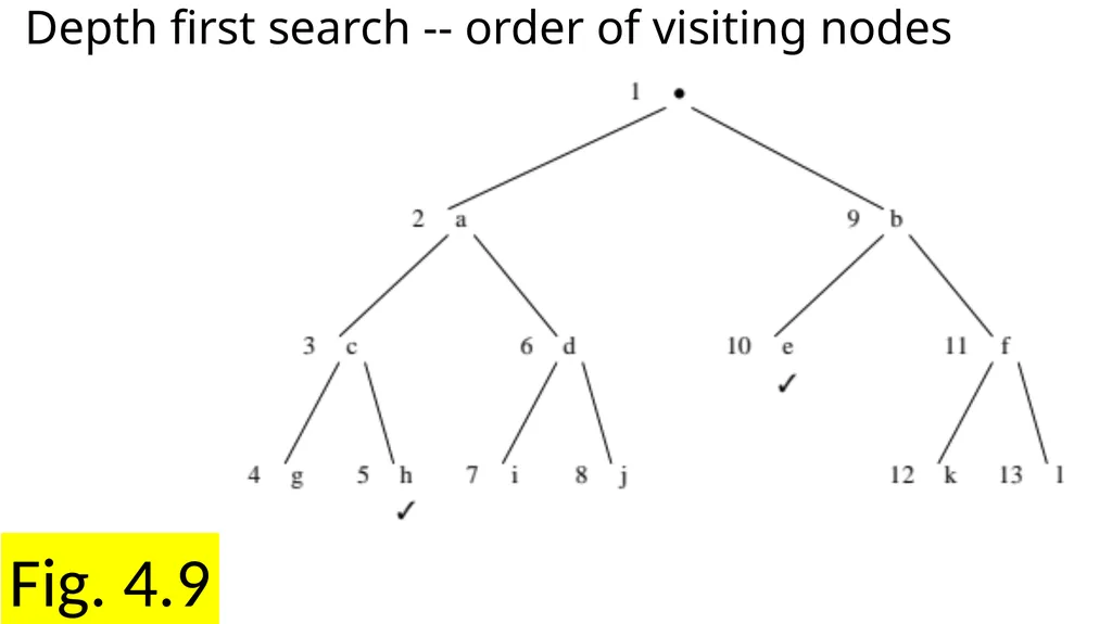 Chapter 4 Search Fig. 4.1a Magic squares … Fig. - slide 12 of 23