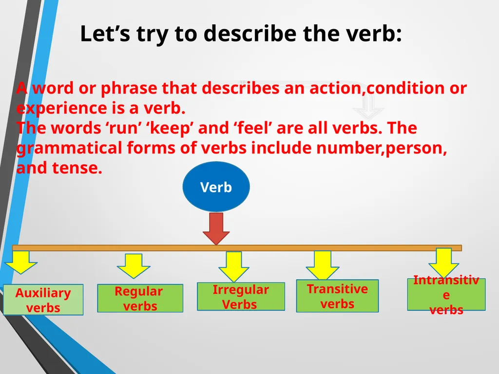 WELCOME TO ENGLISH CLASS INTRODUCTION HASINA - slide 9 of 16