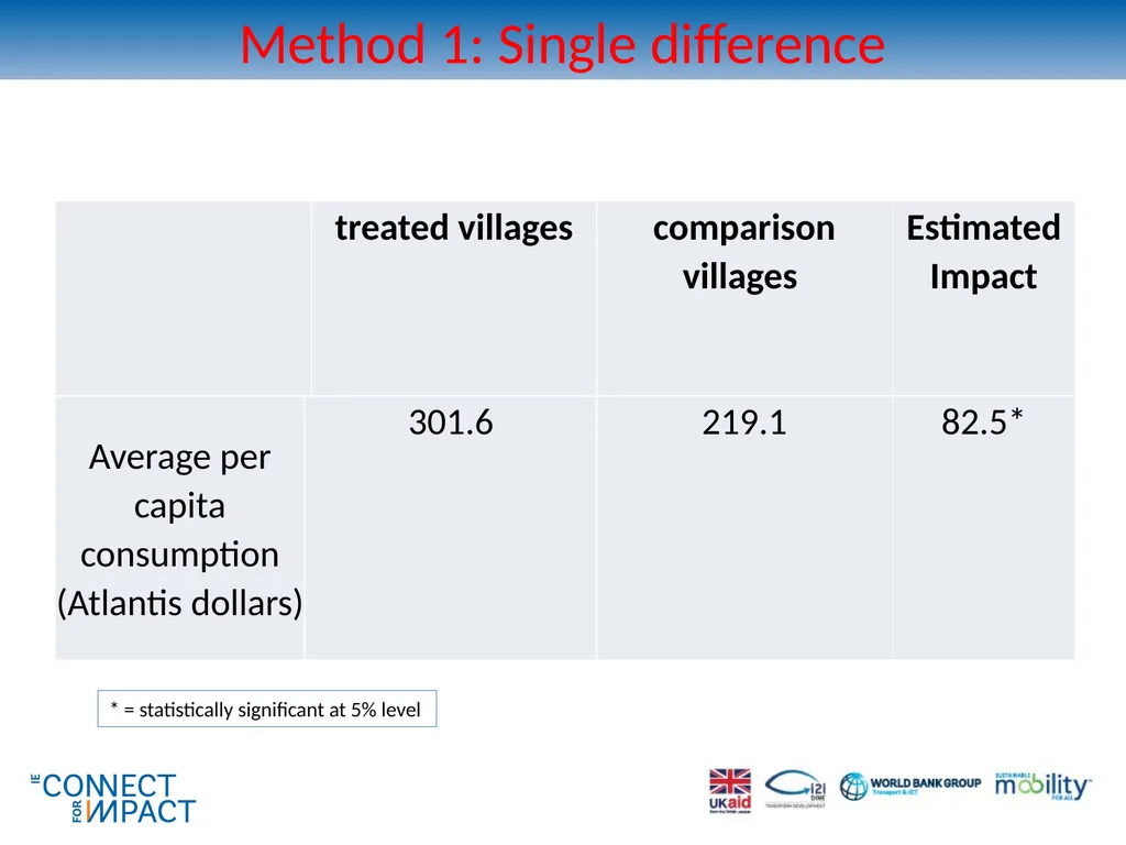 Non-experimental methods for transport impact - slide 19 of 44