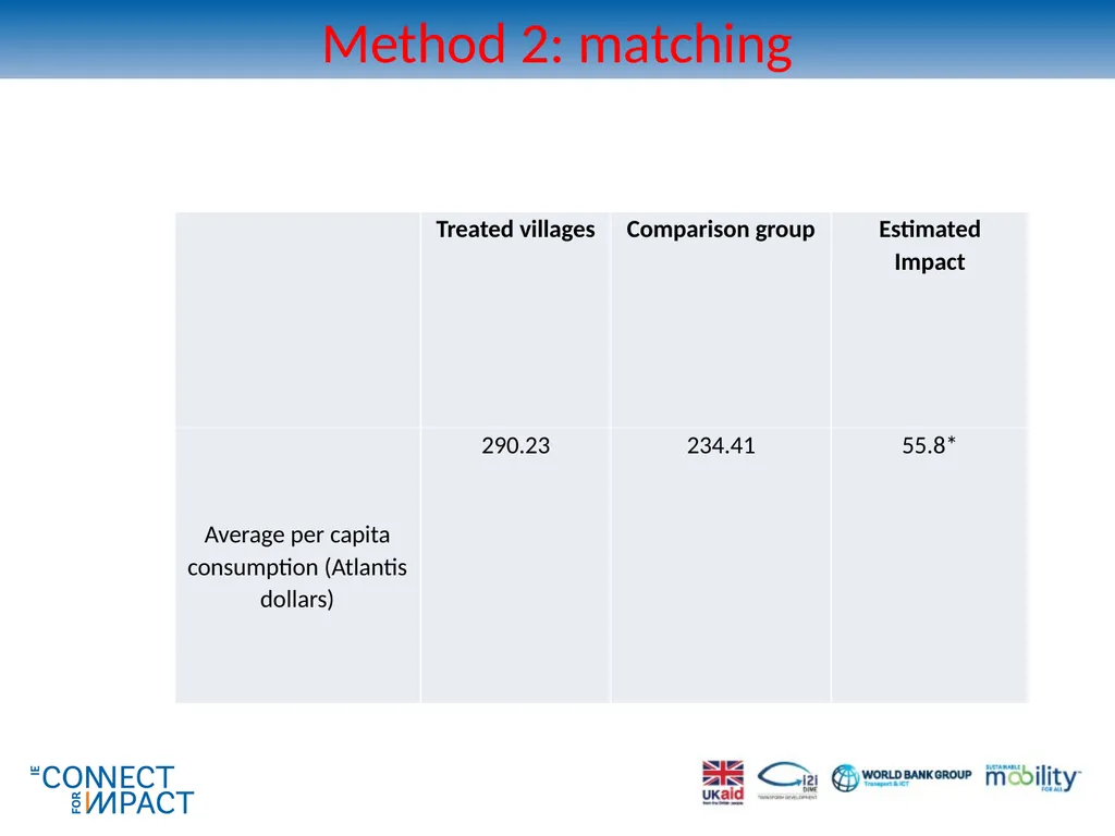 Non-experimental methods for transport impact - slide 28 of 44