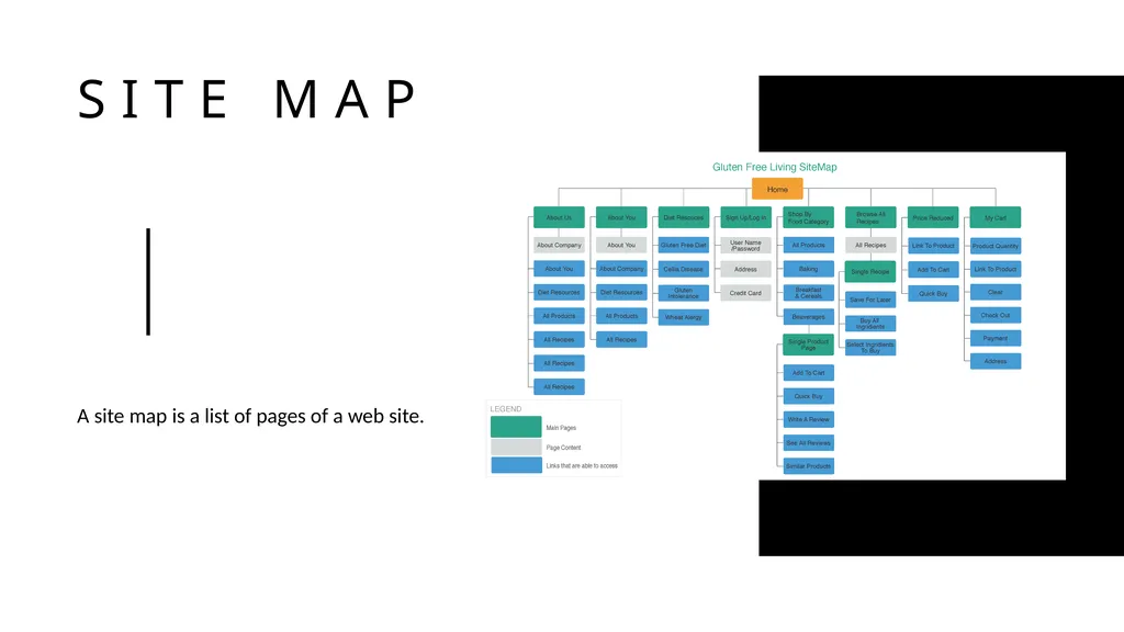 WHY WEBSITE? Informational sites are used by - slide 18 of 21