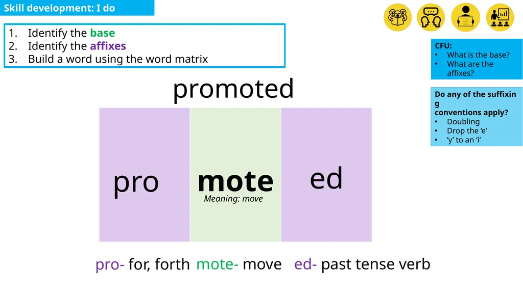 Multiple Choice Vote Pair Share Pick a - slide 14 of 21
