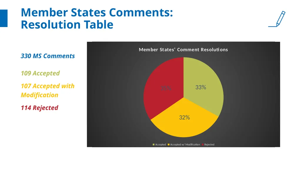 Neda Stoeva Division of Nuclear Installation - slide 8 of 13