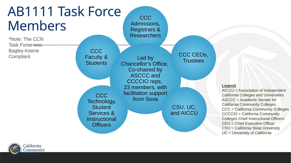 Common Course Numbering Update Michelle - slide 7 of 17