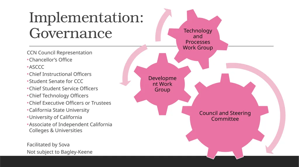 Common Course Numbering Update Michelle - slide 10 of 17