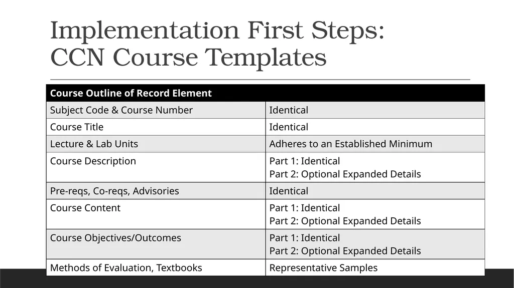 Common Course Numbering Update Michelle - slide 12 of 17