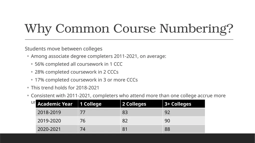 Common Course Numbering Update Michelle - slide 4 of 17