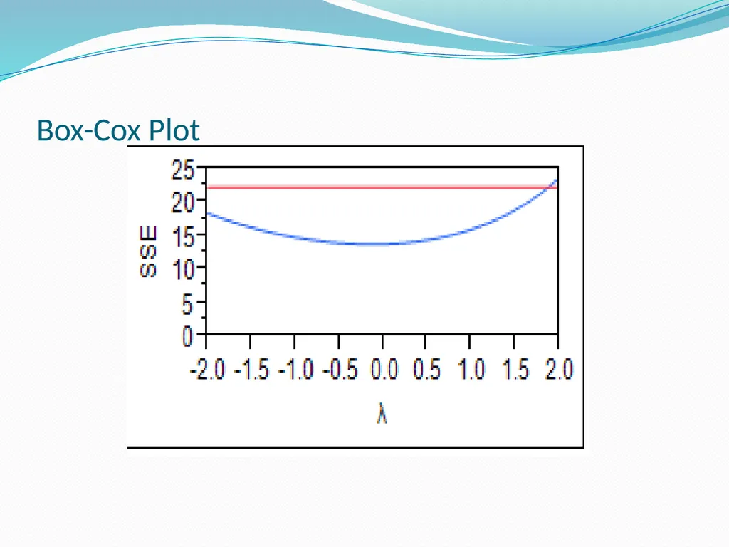 Three way ANOVA Example Popcorn!!! Data Set - slide 16 of 16
