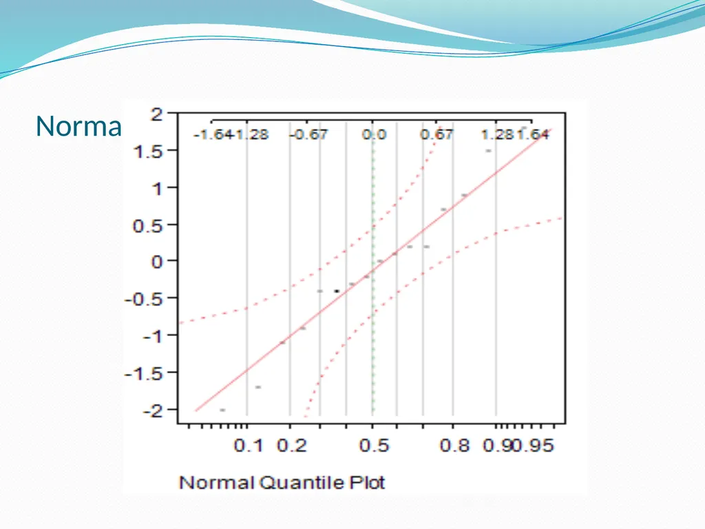 Three way ANOVA Example Popcorn!!! Data Set - slide 14 of 16