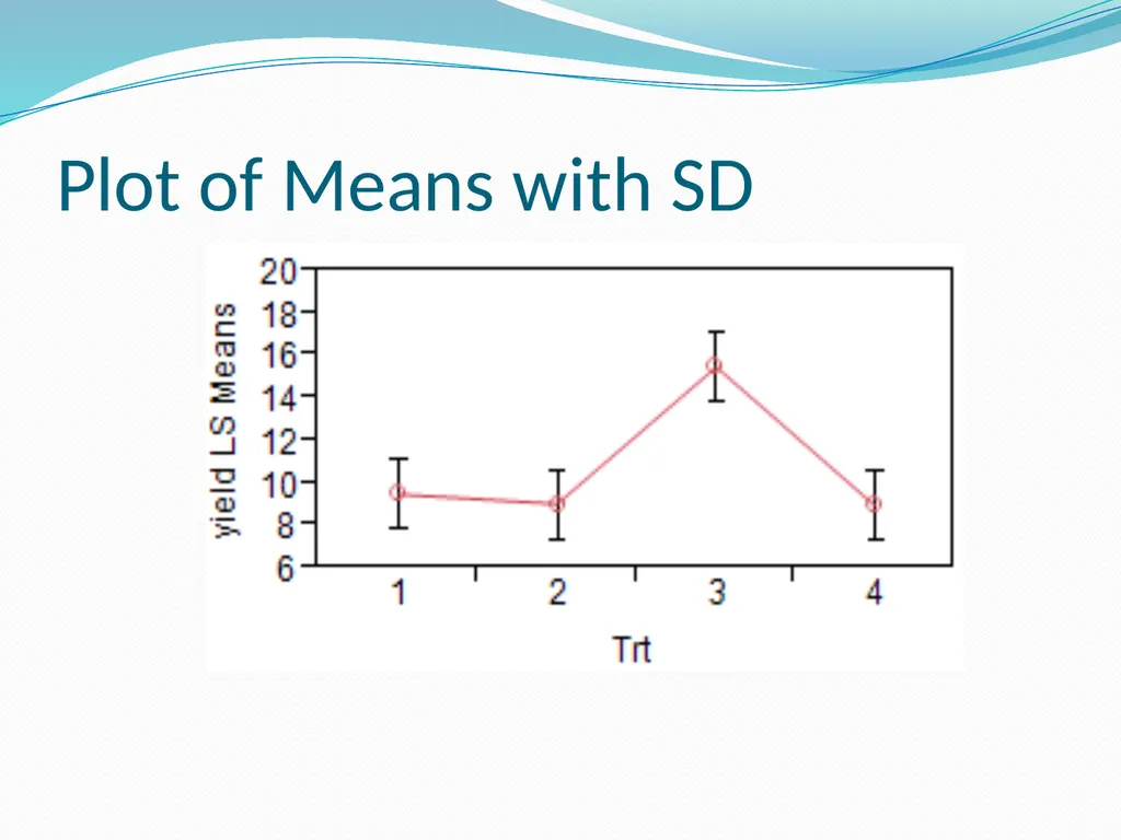 Three way ANOVA Example Popcorn!!! Data Set - slide 10 of 16
