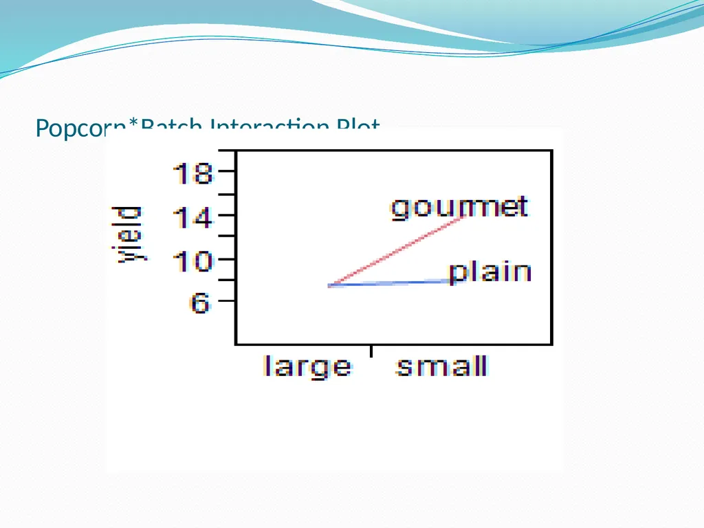 Three way ANOVA Example Popcorn!!! Data Set - slide 7 of 16