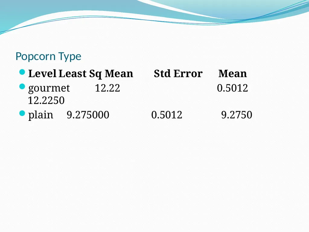 Three way ANOVA Example Popcorn!!! Data Set - slide 5 of 16