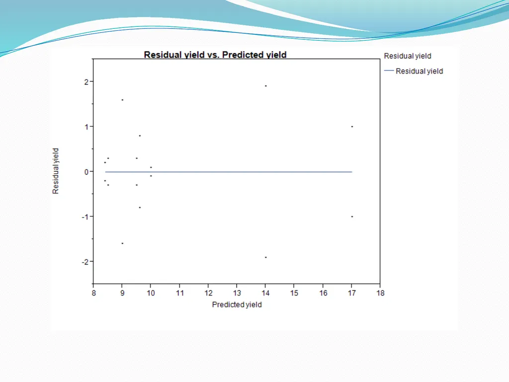 Three way ANOVA Example Popcorn!!! Data Set - slide 12 of 16