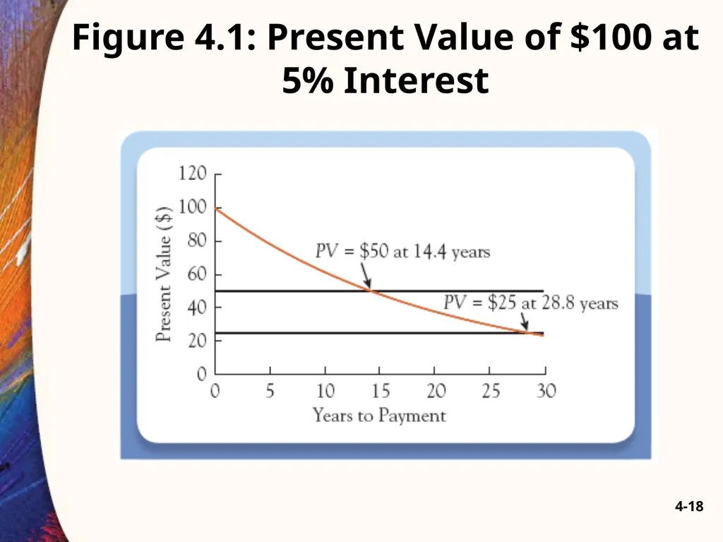 Chapter Four 4-2 A Brief History of Lending - slide 18 of 47