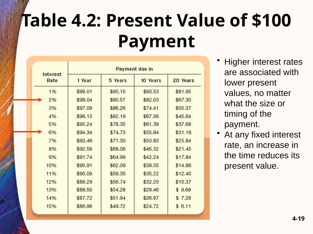 Chapter Four 4-2 A Brief History of Lending - slide 19 of 47