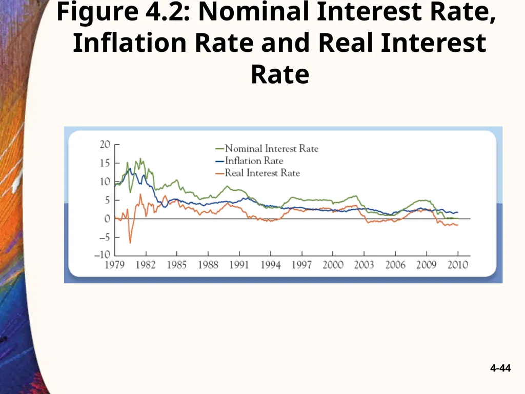 Chapter Four 4-2 A Brief History of Lending - slide 44 of 47