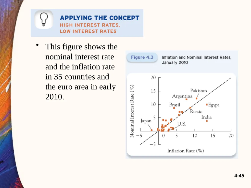 Chapter Four 4-2 A Brief History of Lending - slide 45 of 47