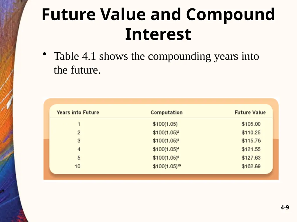 Chapter Four 4-2 A Brief History of Lending - slide 9 of 47