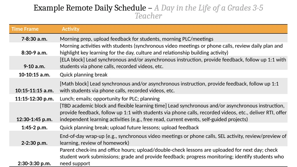 Example Remote Daily Schedule – A Day in the Life - slide 3 of 5