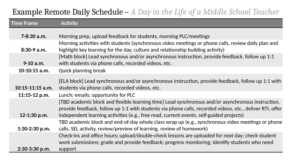 Example Remote Daily Schedule – A Day in the Life - slide 4 of 5