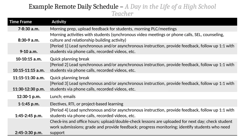 Example Remote Daily Schedule – A Day in the Life - slide 5 of 5