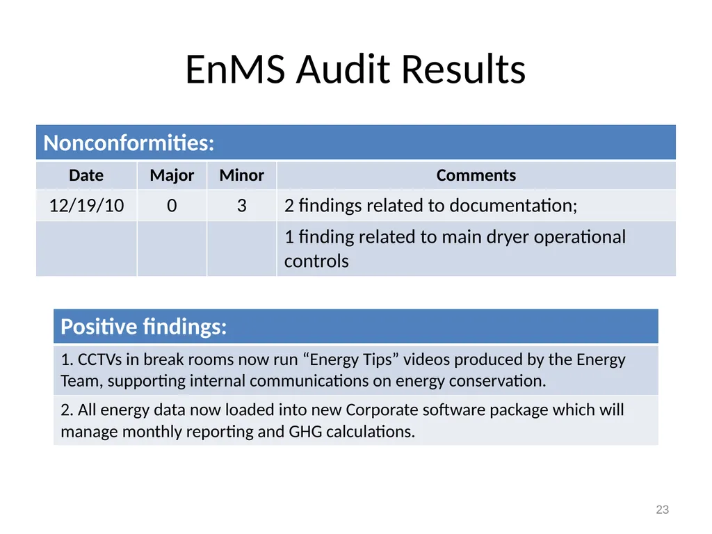 EnMS Management Review January 31, 2011 1 Example - slide 23 of 27
