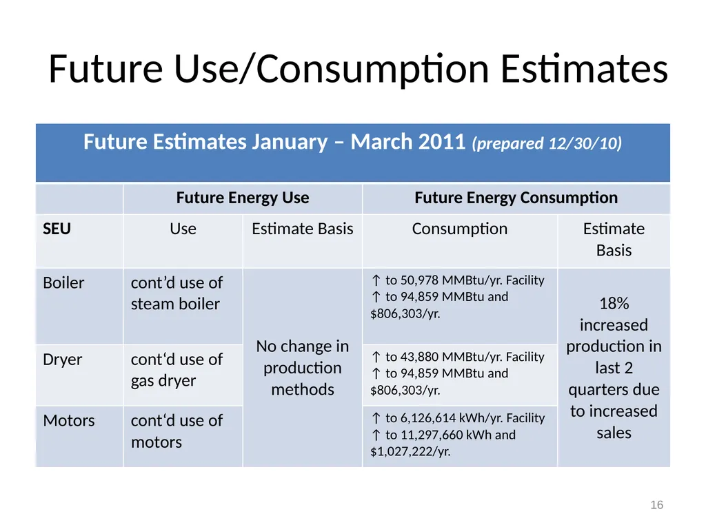 EnMS Management Review January 31, 2011 1 Example - slide 16 of 27