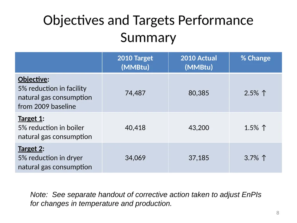 EnMS Management Review January 31, 2011 1 Example - slide 8 of 27