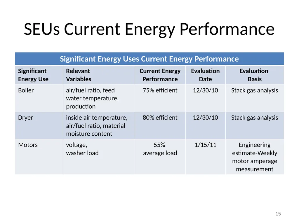 EnMS Management Review January 31, 2011 1 Example - slide 15 of 27