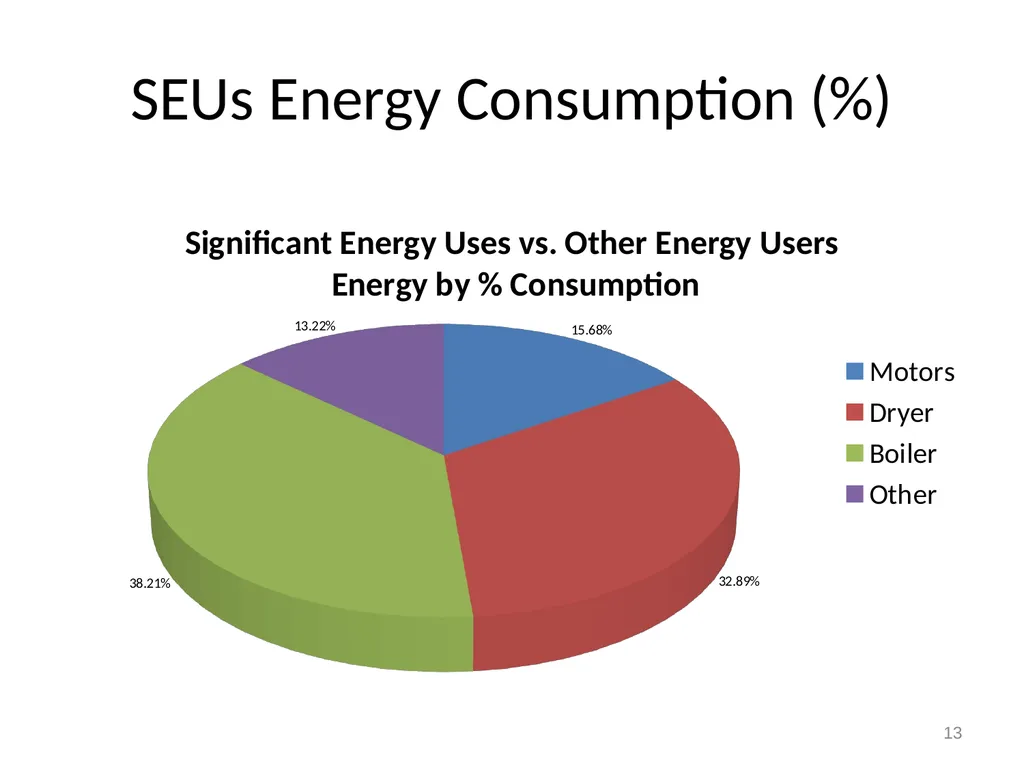EnMS Management Review January 31, 2011 1 Example - slide 13 of 27