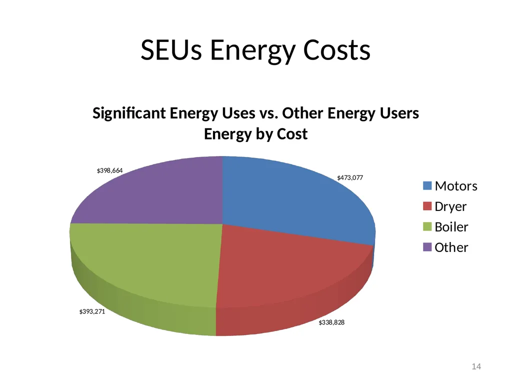 EnMS Management Review January 31, 2011 1 Example - slide 14 of 27