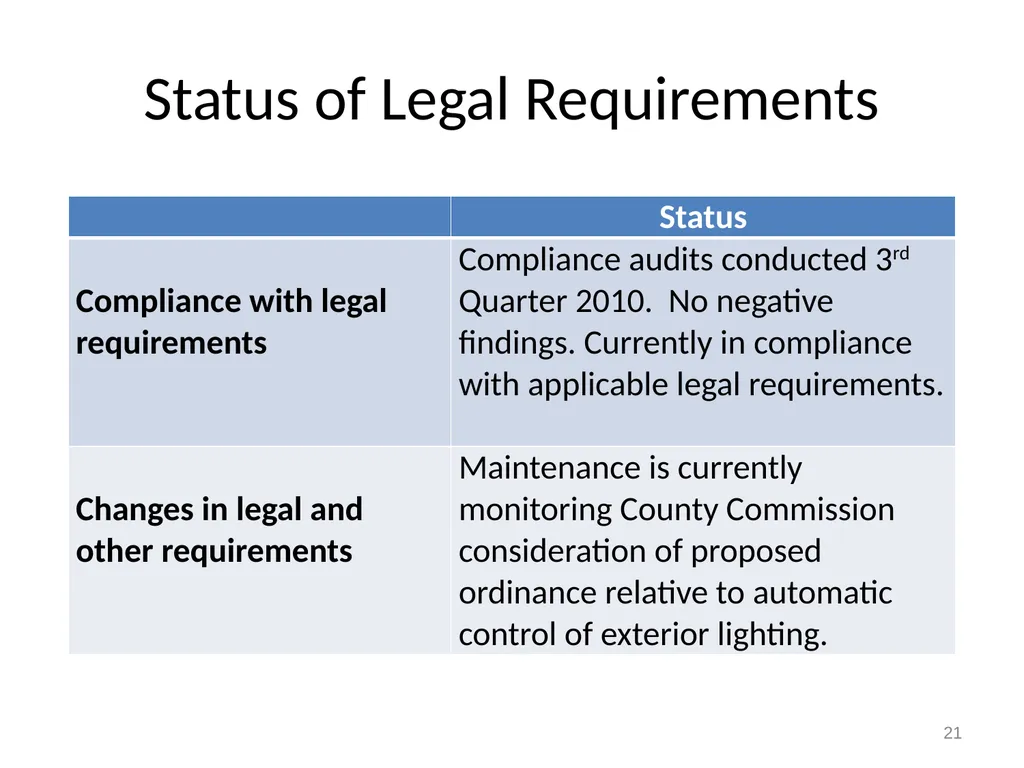 EnMS Management Review January 31, 2011 1 Example - slide 21 of 27