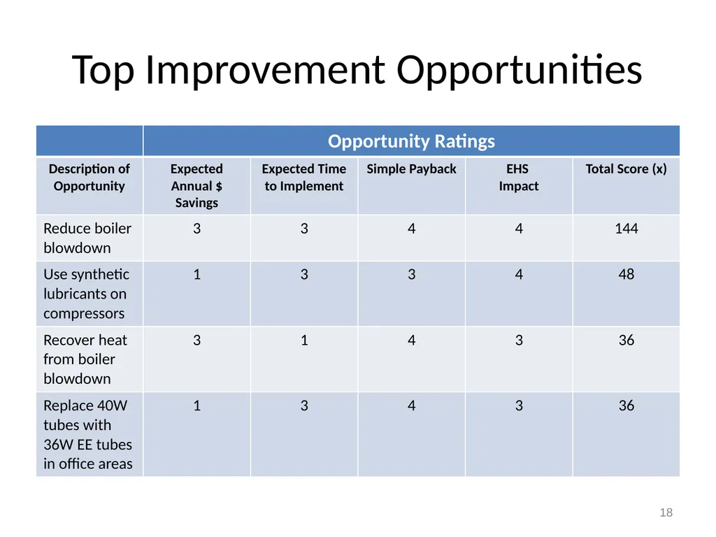 EnMS Management Review January 31, 2011 1 Example - slide 18 of 27
