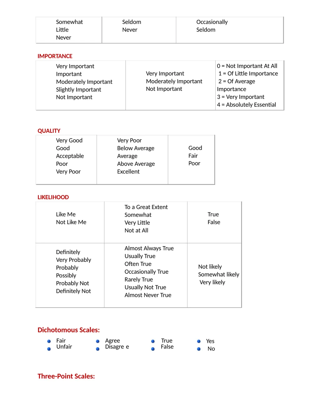 Likert Scale Likert Scale Examples for Surveys - slide 3 of 5