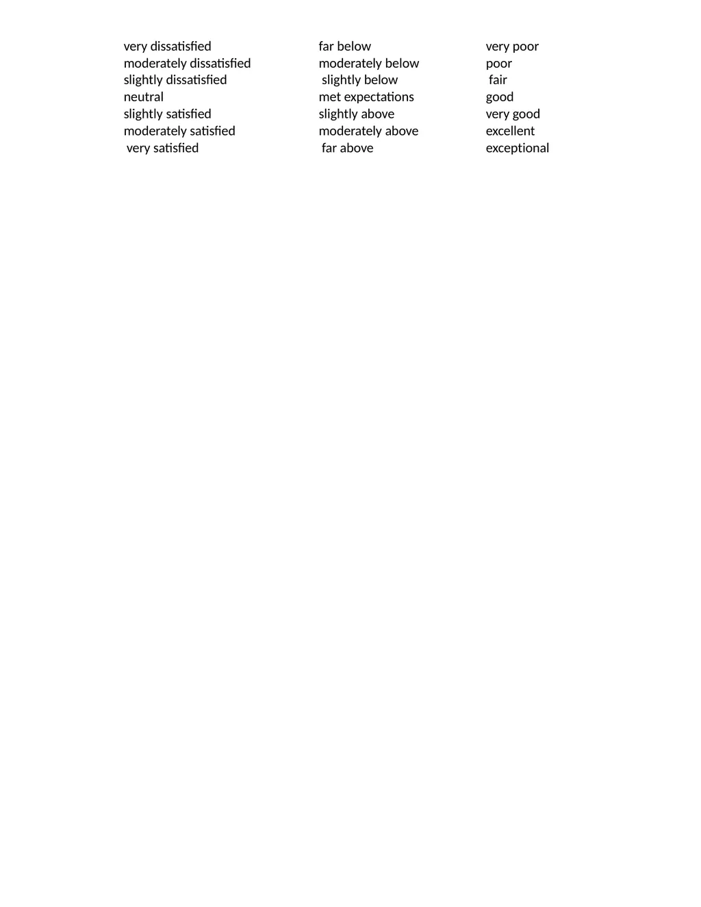 Likert Scale Likert Scale Examples for Surveys - slide 5 of 5
