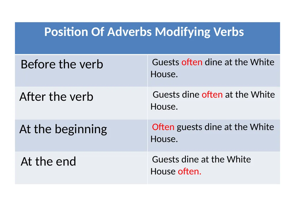 Welcome to the world of SLM PPT Presentation. - slide 9 of 34