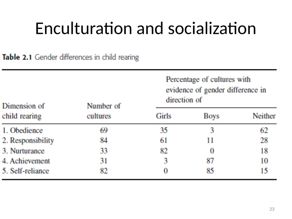 Cultural Transmission and Individual Development - slide 23 of 40