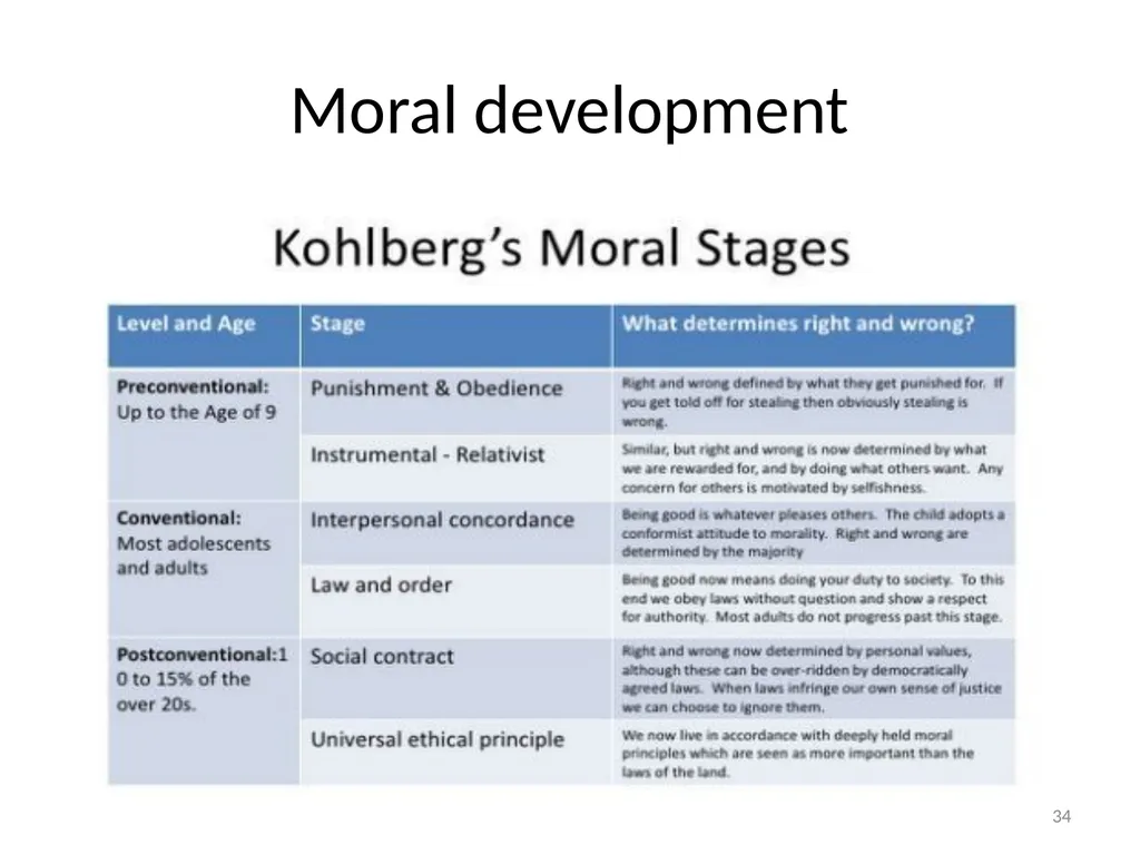Cultural Transmission and Individual Development - slide 34 of 40