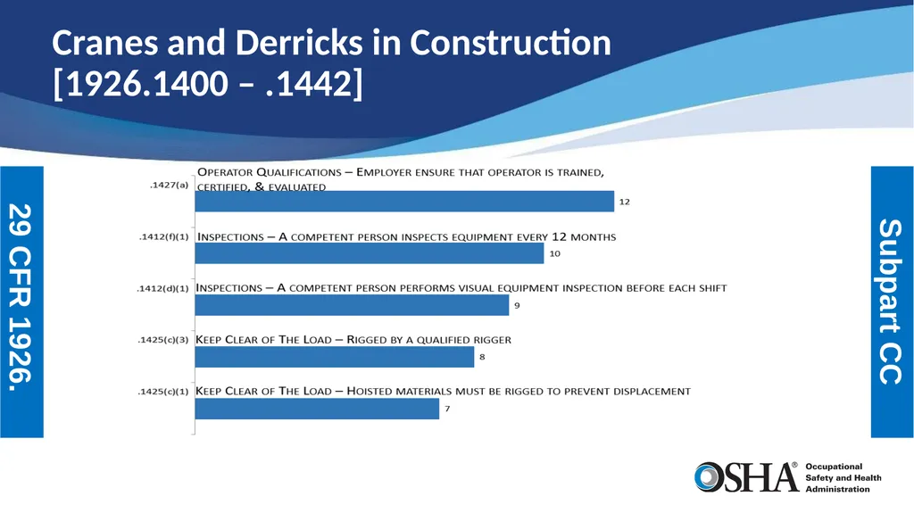 Most Frequently Cited Serious Violations - slide 24 of 24