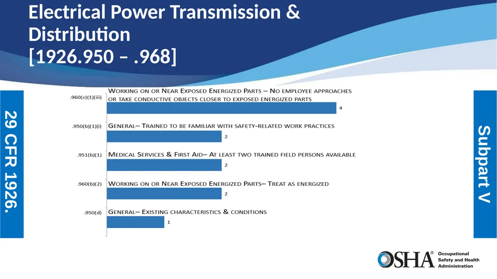 Most Frequently Cited Serious Violations - slide 20 of 24