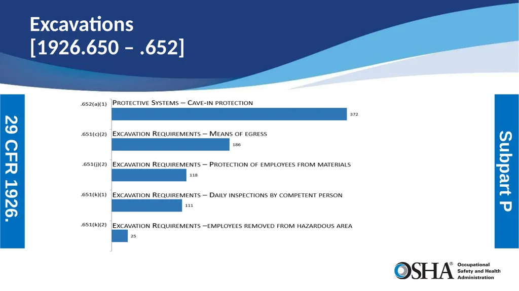 Most Frequently Cited Serious Violations - slide 16 of 24