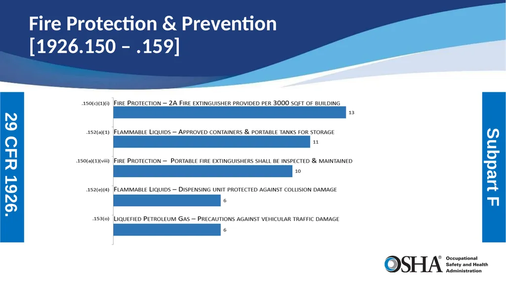 Most Frequently Cited Serious Violations - slide 6 of 24