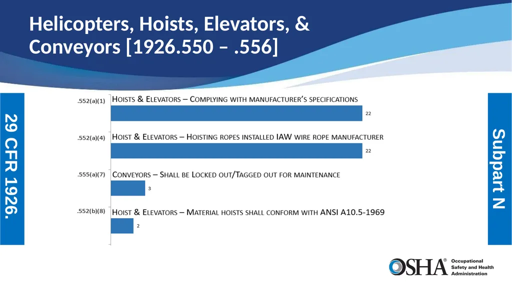 Most Frequently Cited Serious Violations - slide 14 of 24