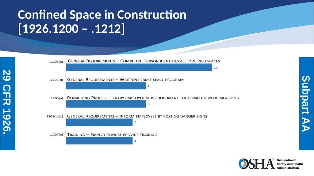 Most Frequently Cited Serious Violations - slide 23 of 24