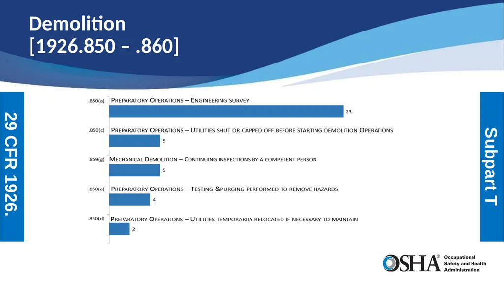 Most Frequently Cited Serious Violations - slide 19 of 24