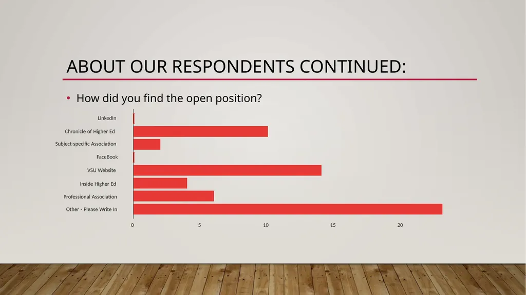 Faculty Success Survey Fall 2022. For new Hires up - slide 4 of 31